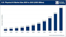 usphysicalaimarketsize_1
