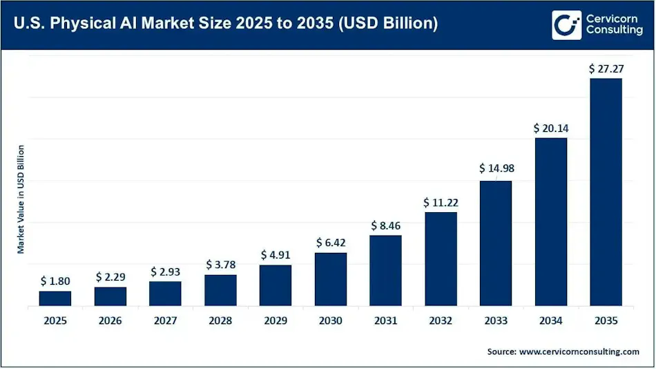 usphysicalaimarketsize_1