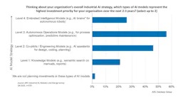 article_3_connected_worker_arc_advisory_chart
